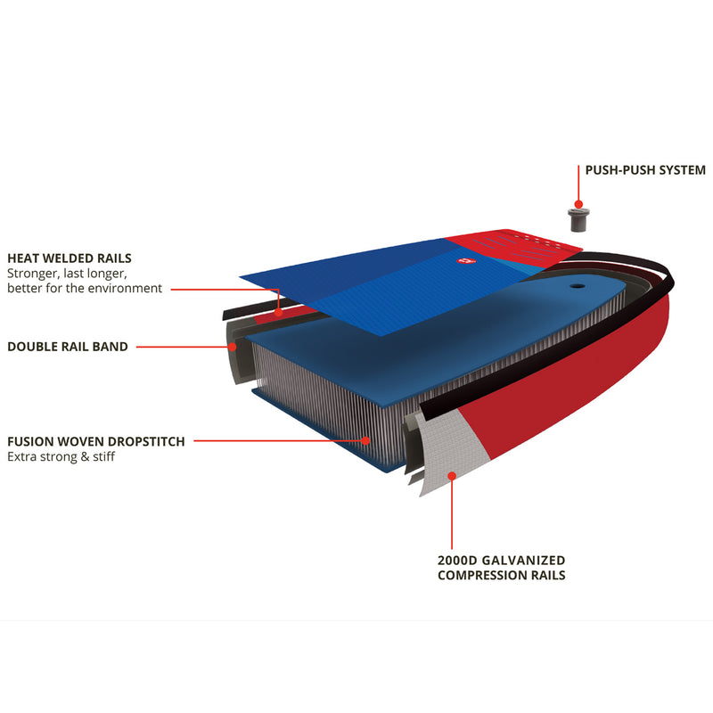Starboard iGo+ Touring Deluxe - SUP