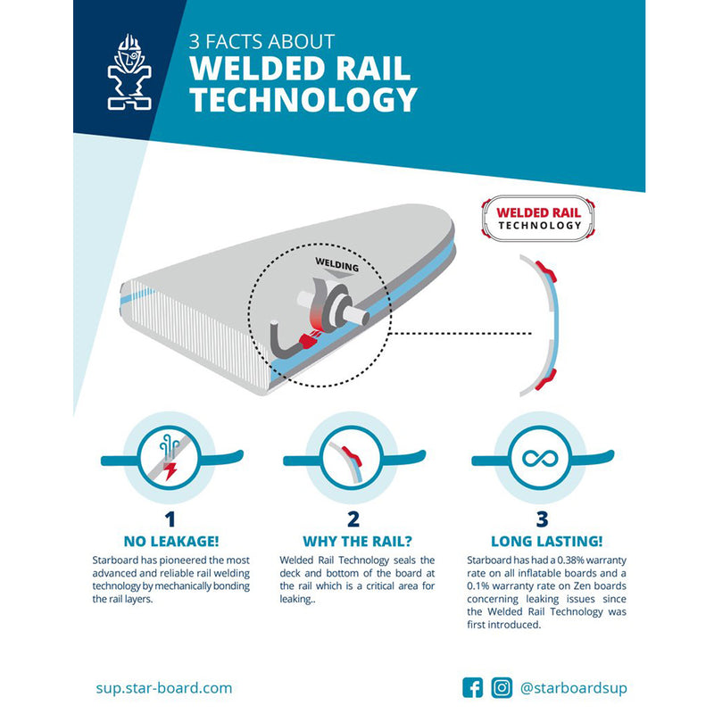 Starboard iGo Tikhine Deluxe - SUP