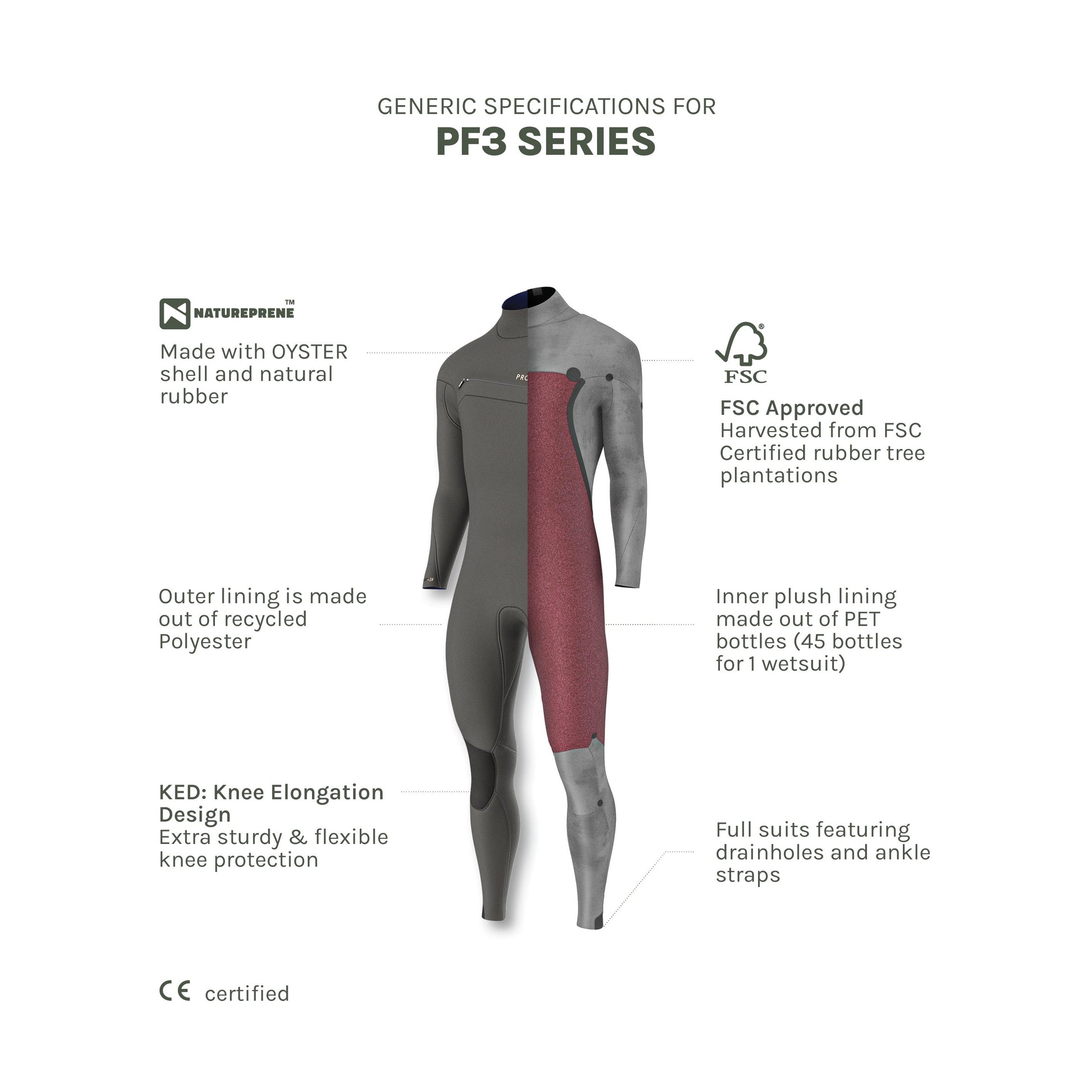 Prolimit PF3 Free-X 6/4