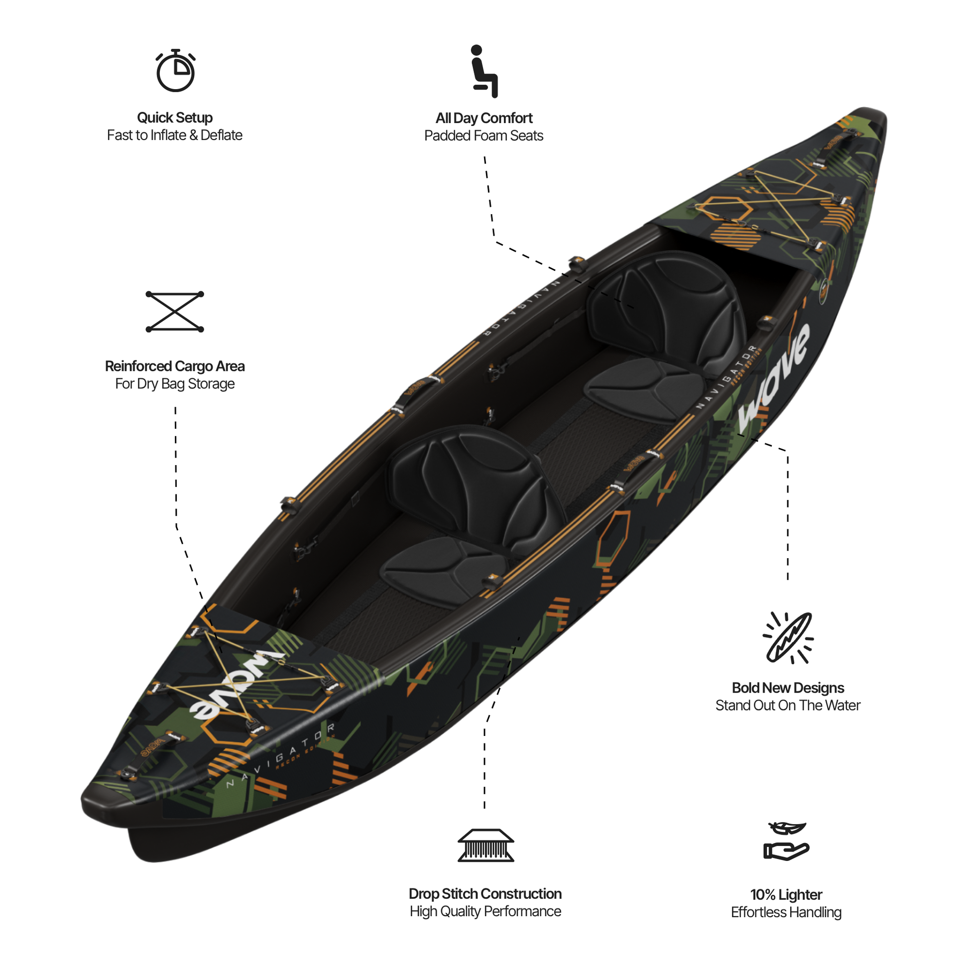 Wave Navigator 3.0