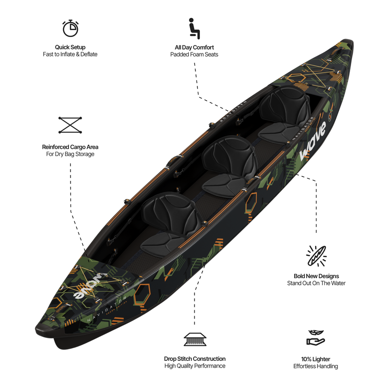 Wave Navigator 3.0