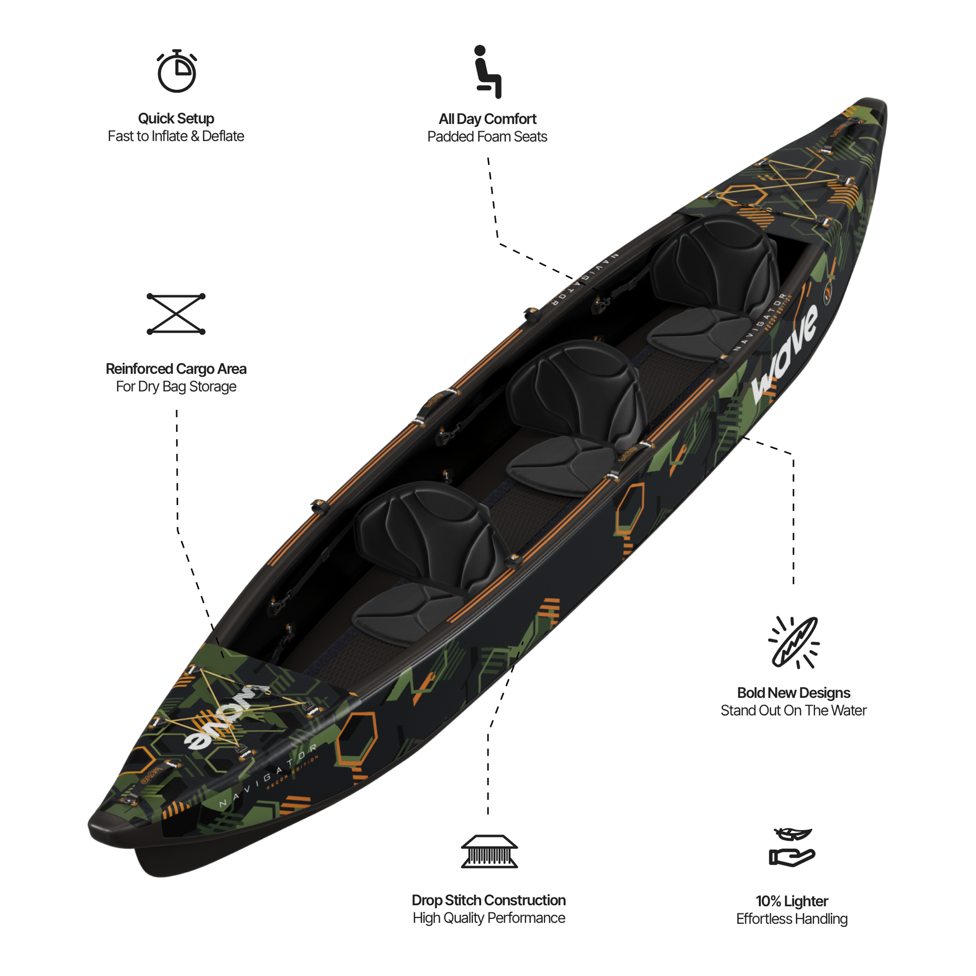 Wave Navigator 3.0