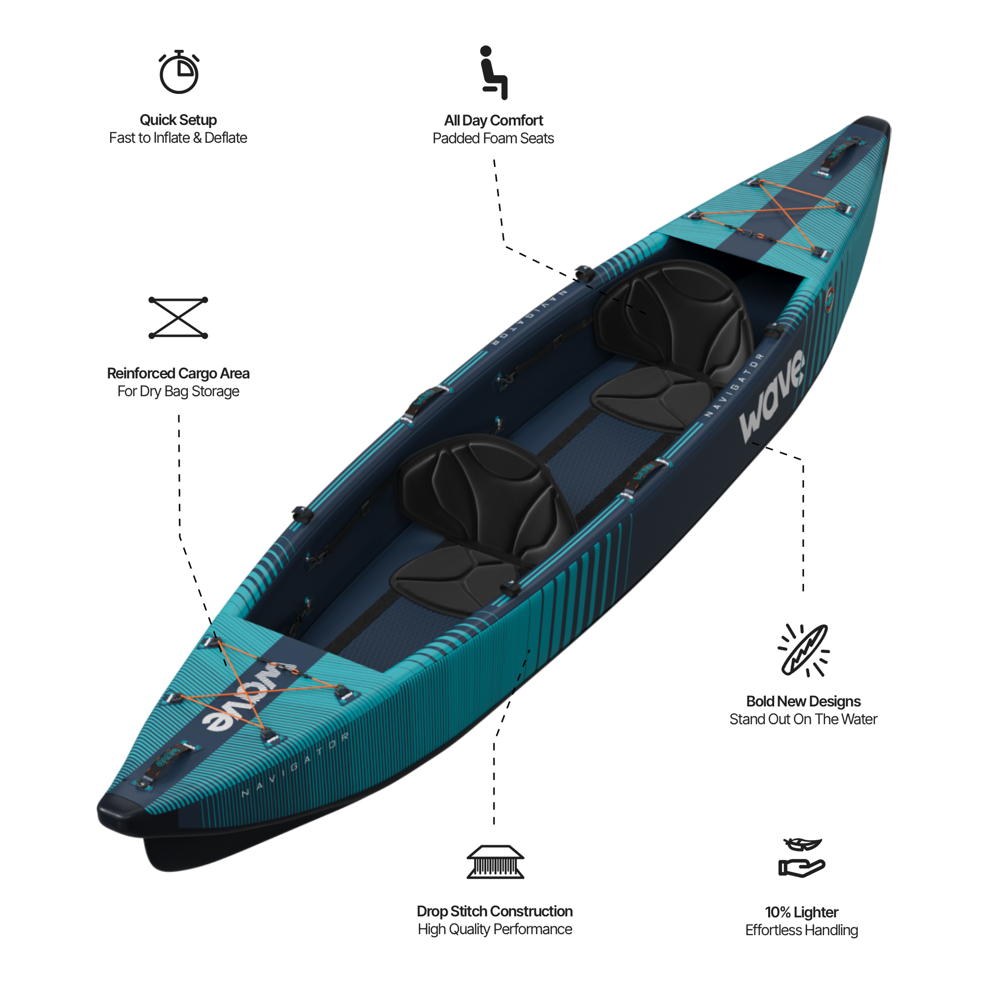Wave Navigator 3.0