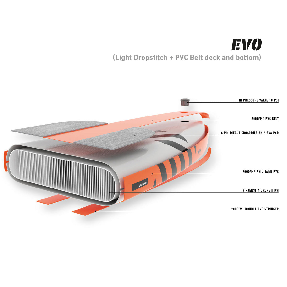 RRD Air EVO Travel