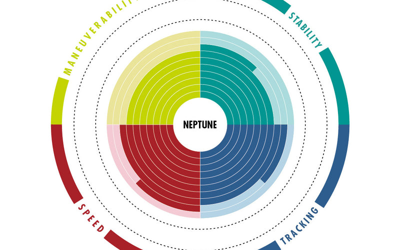 Aztron Neptune 2023 - SUP