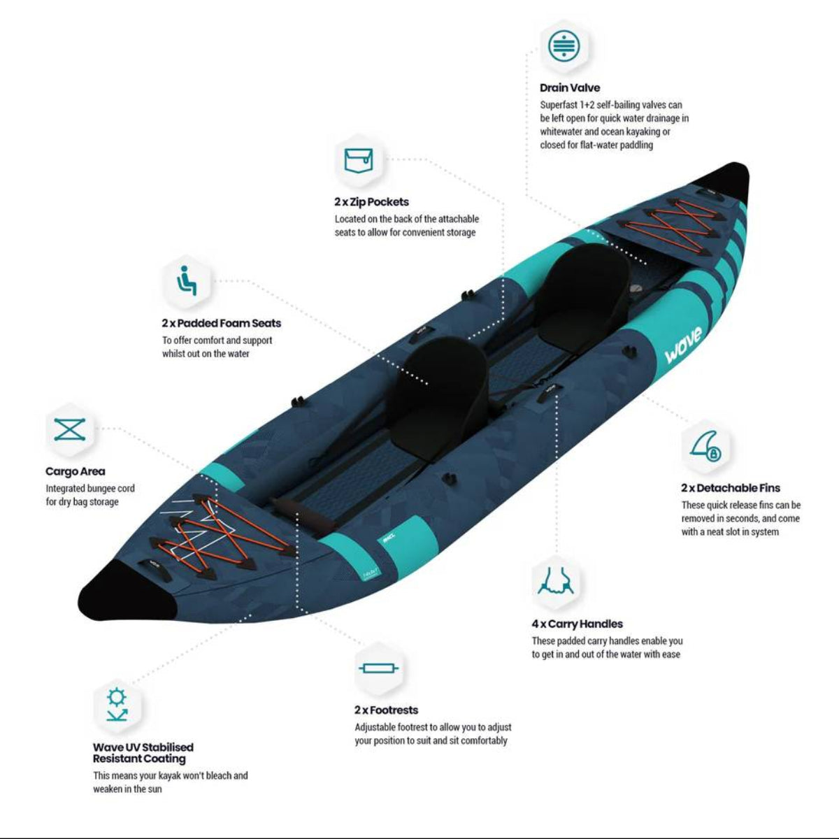 Explorer | Inflatable Kayak | PU-Stitch | 1-2/2-3 Seater Kayak Wave Sups
