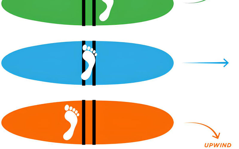 Ezywing Fin Kit