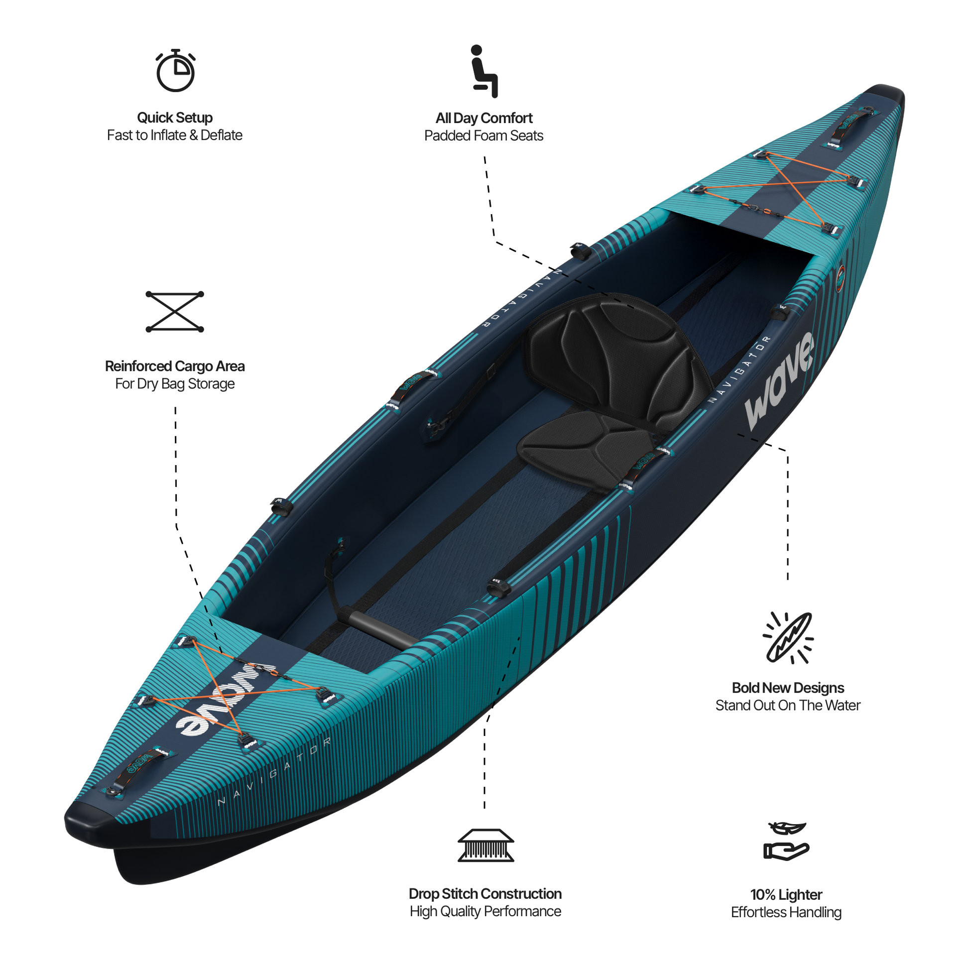 Wave Navigator 3.0