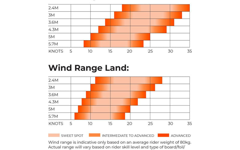 Ozone Flow - Powerkiteshop