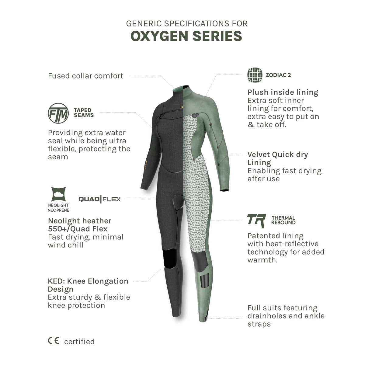 Prolimit Oxygen Freezip 6/4 FTM