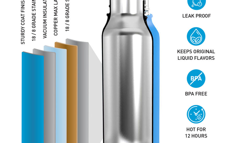 Surflogic Wide Mouth Insulated Bottle - SUP