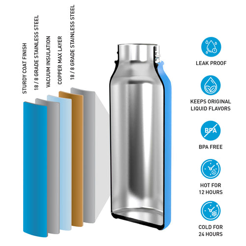 Surflogic Wide Mouth Insulated Bottle - SUP