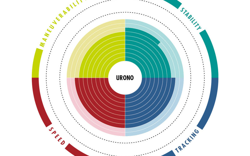 Aztron Urono 2023 - SUP