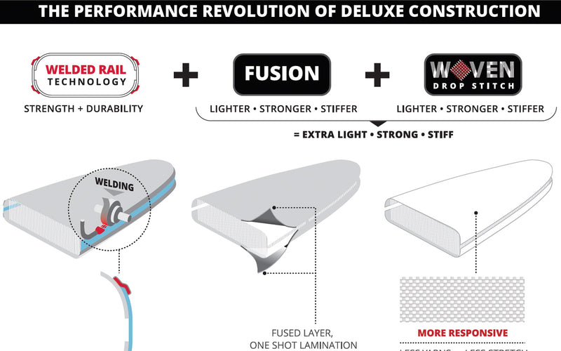 Starboard iGo Deluxe - SUP