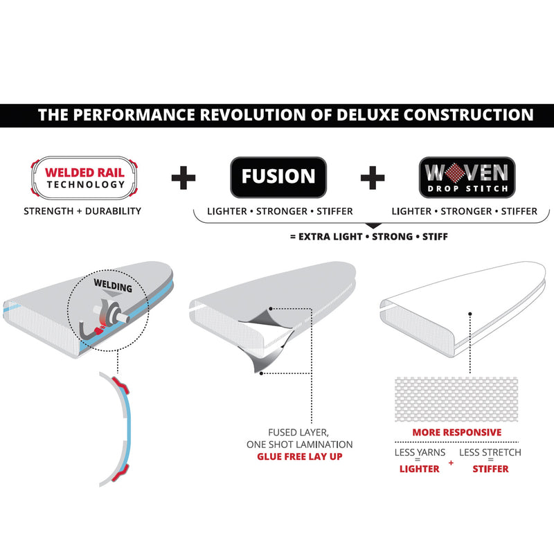 Starboard iGo Tikhine Deluxe - SUP