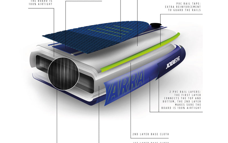 Jobe Duna 2023 Package - SUP