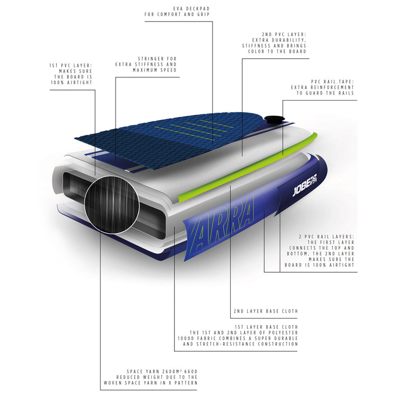 Jobe Duna 2023 Package - SUP