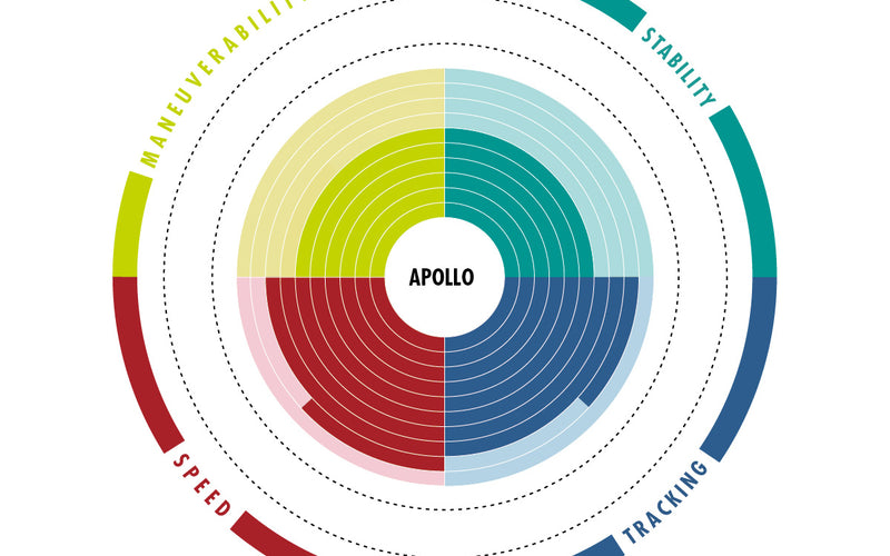 Aztron Apollo 2.0 - SUP
