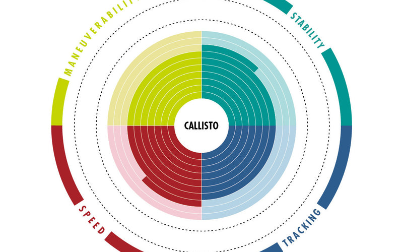 Aztron Callisto - SUP