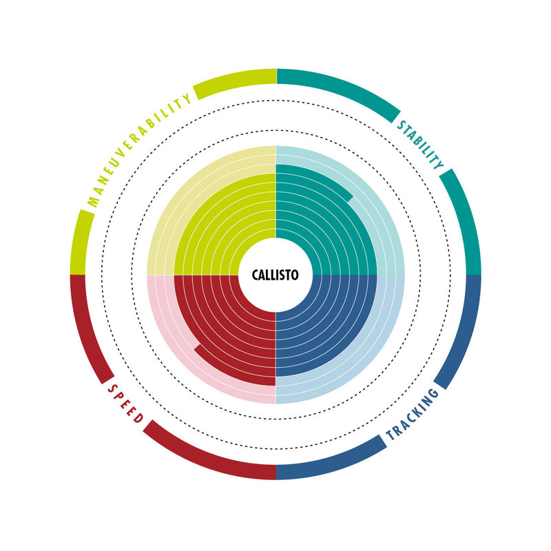 Aztron Callisto - SUP