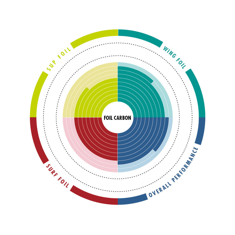 Aztron Falcon X - SUP