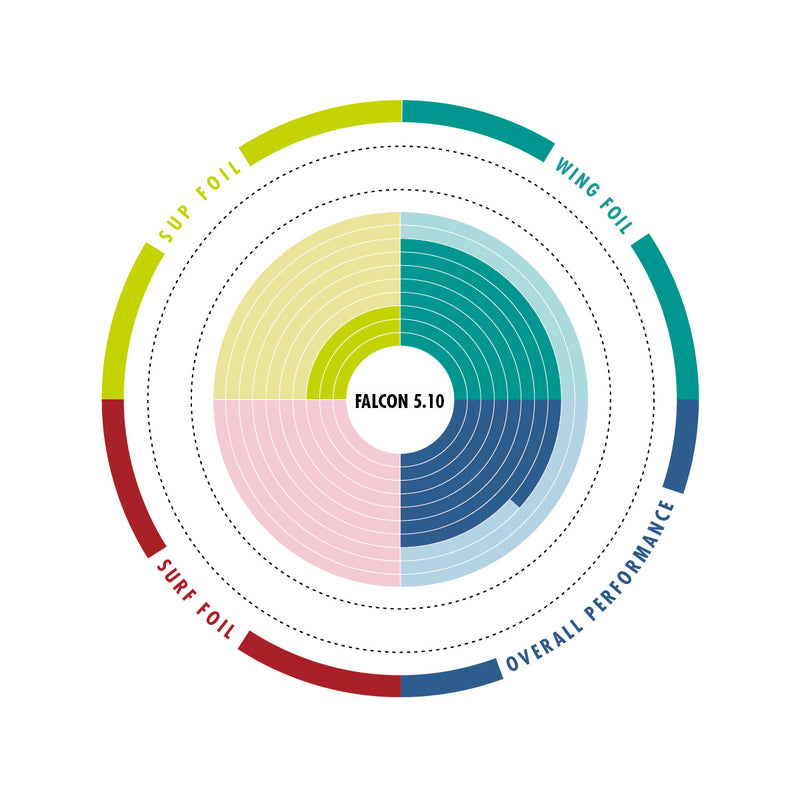 Aztron Falcon Air X - SUP