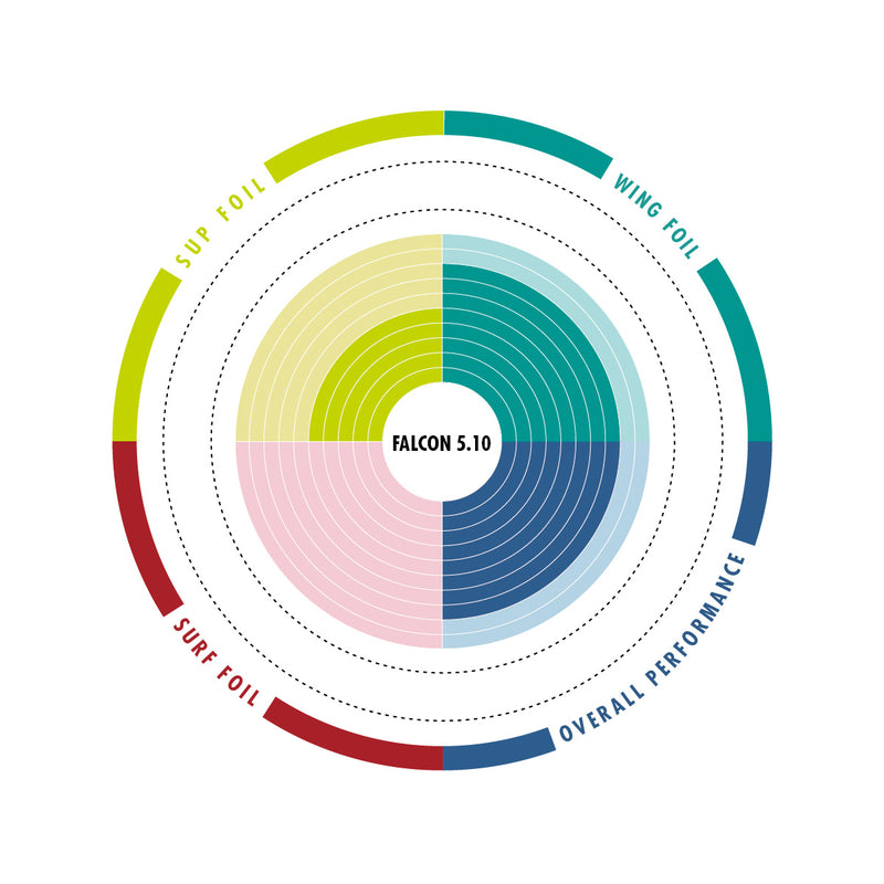 Aztron Falcon Carbon X - SUP