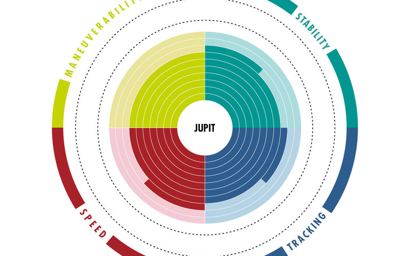 Aztron Jupit - SUP