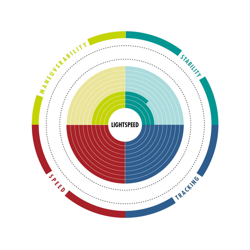 Aztron Lightspeed - SUP