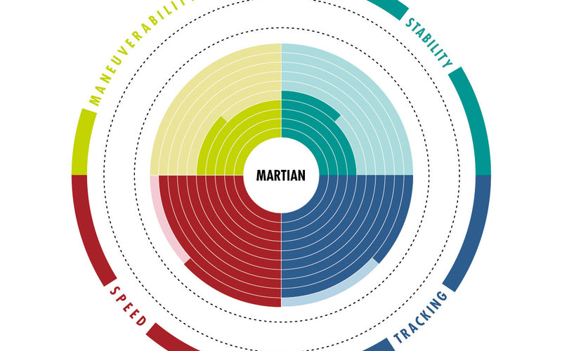 Aztron Martian 2.0 - SUP
