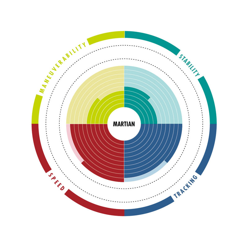 Aztron Martian 2.0 - SUP