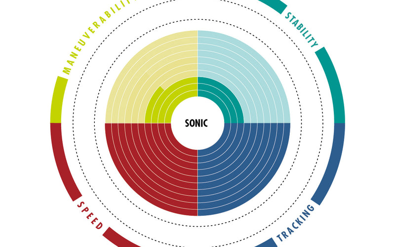 Aztron Sonic - SUP