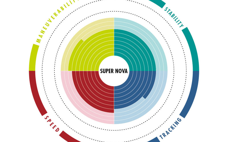Aztron Supernova - SUP