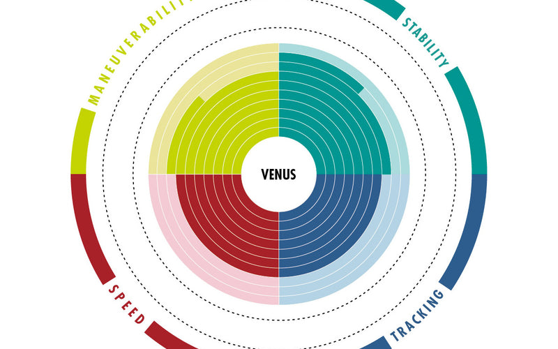 Aztron Venus 2023 - SUP