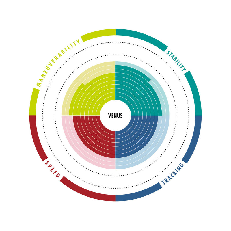 Aztron Venus 2023 - SUP