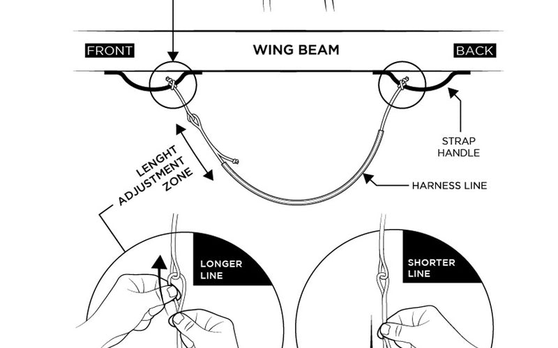Forward Wip Wing Harness Line - SUP