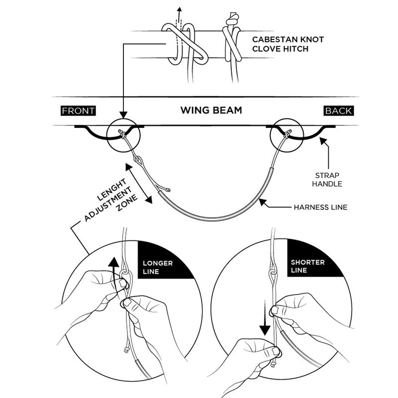 Forward Wip Wing Harness Line - SUP