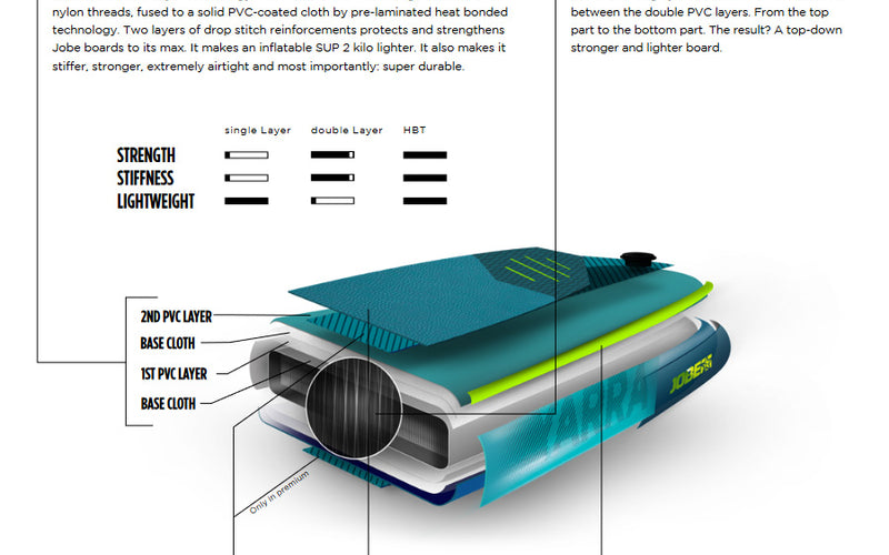 Jobe Duna Elite Package - SUP