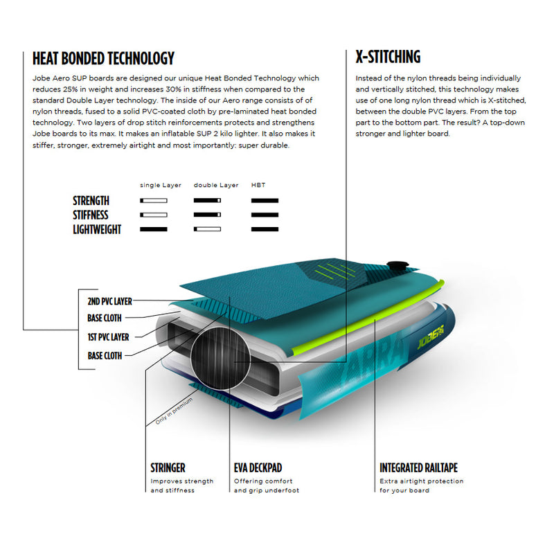 Jobe Yarra Elite Package - SUP