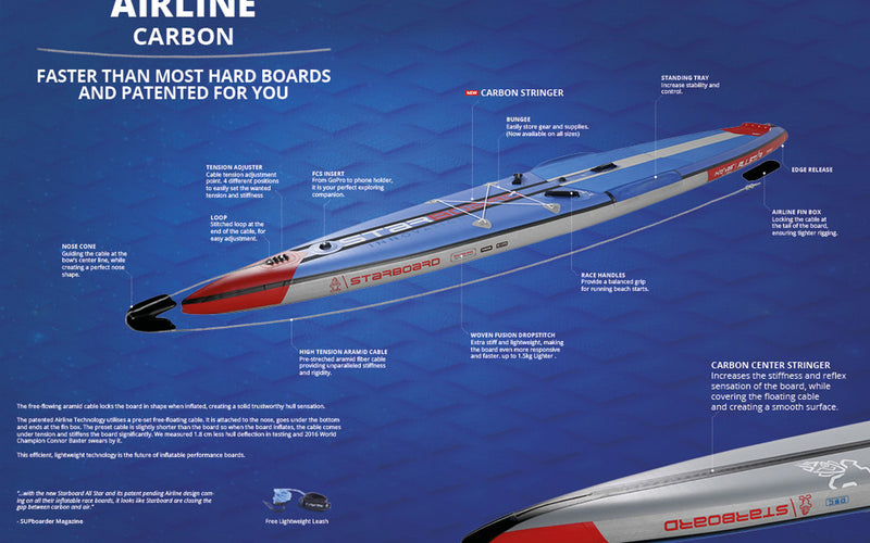 Starboard Sprint Airline - SUP