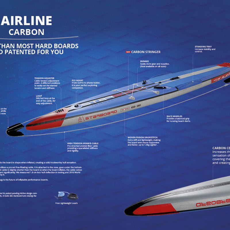 Starboard Sprint Airline - SUP