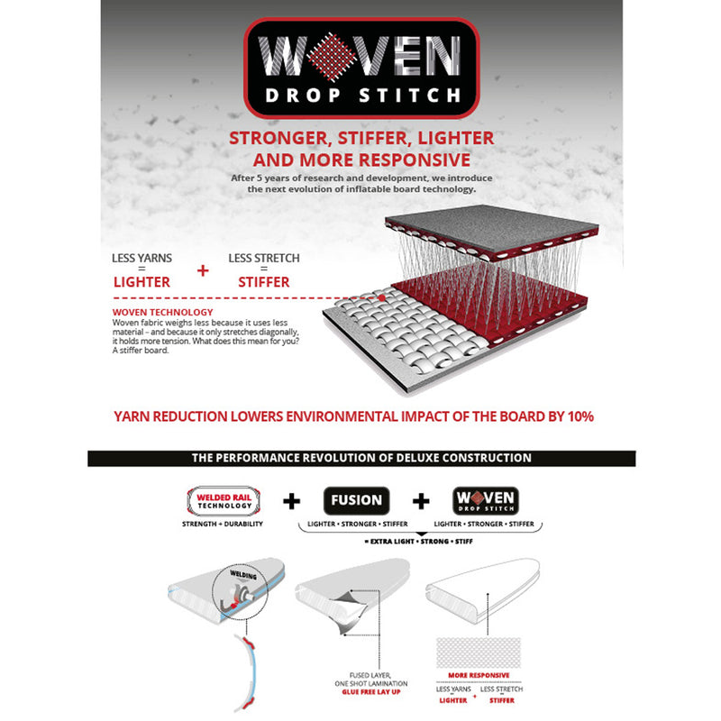 Starboard Generation - SUP