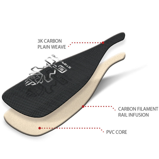 Starboard Lima Carbon Fixed - SUP