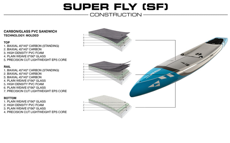 SIC Maui Bullet SF - SUP